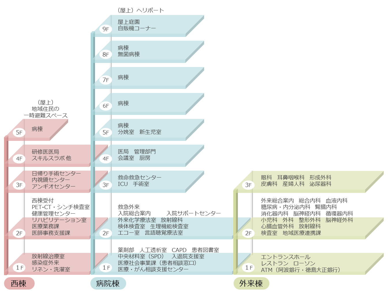 徳島日赤フロアマップ