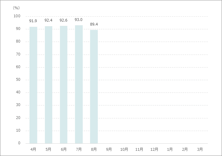月別紹介率グラフ