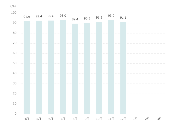 月別紹介率グラフ