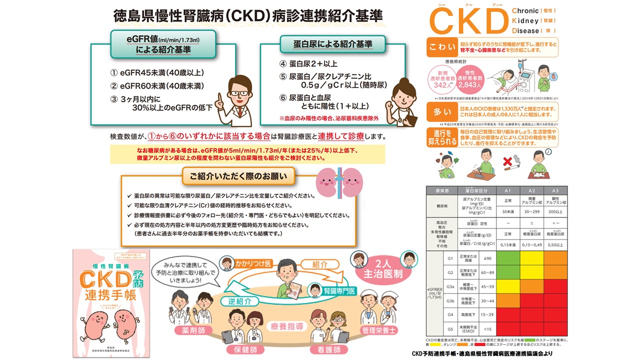 CKD