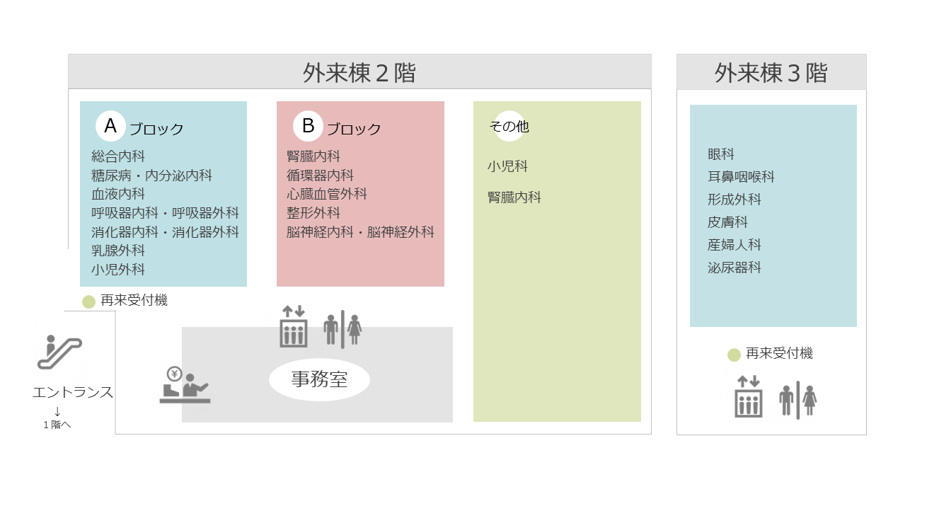 外来フロア図