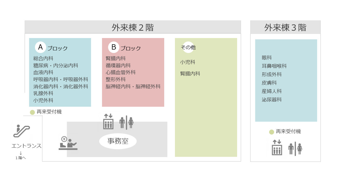 外来フロア図