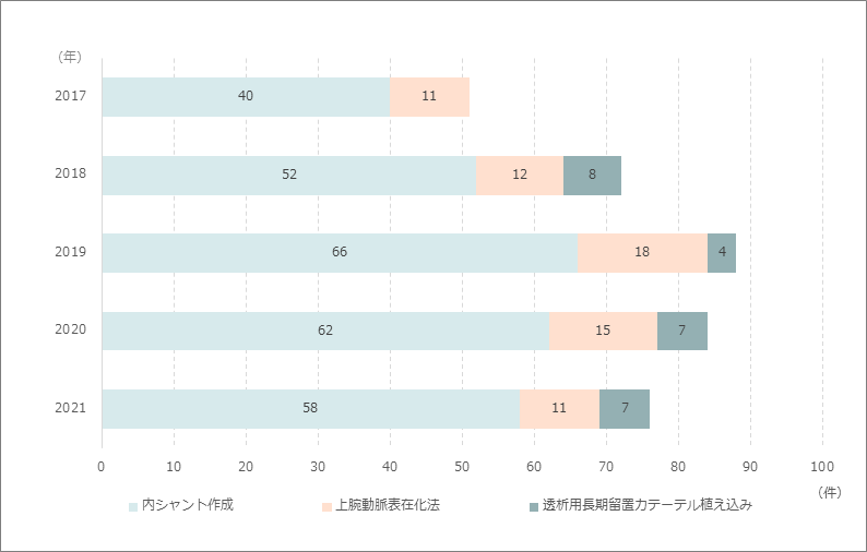 血液透析