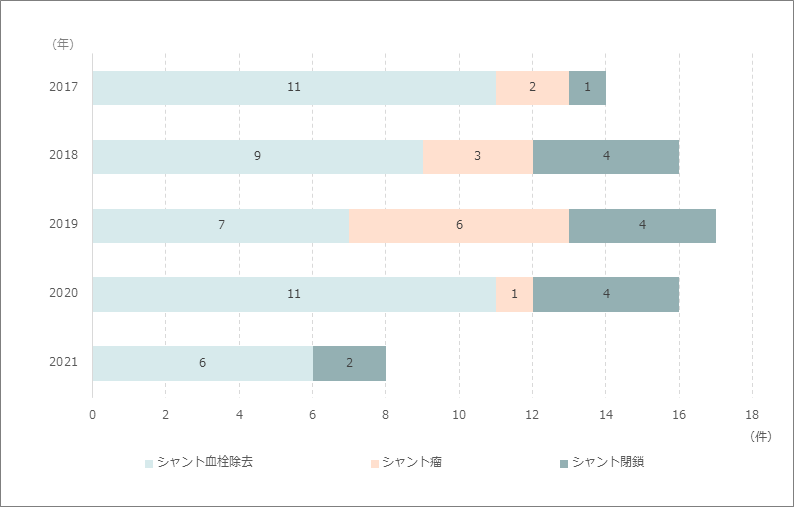 アクセストラブル