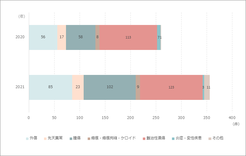 入院手術件数