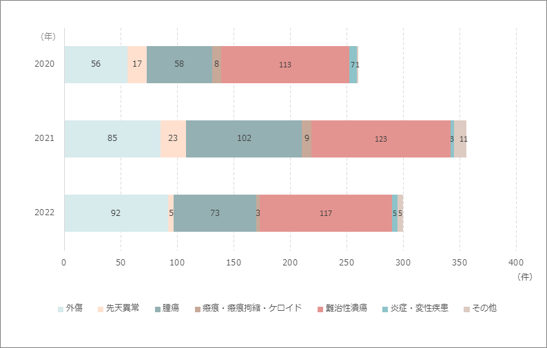 入院手術件数