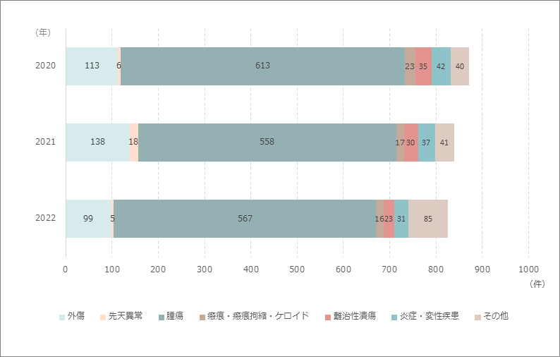 外来手術件数