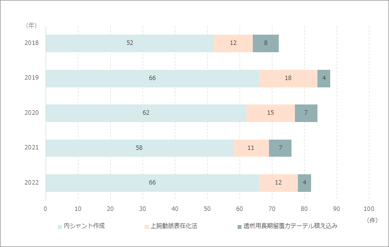 血液透析