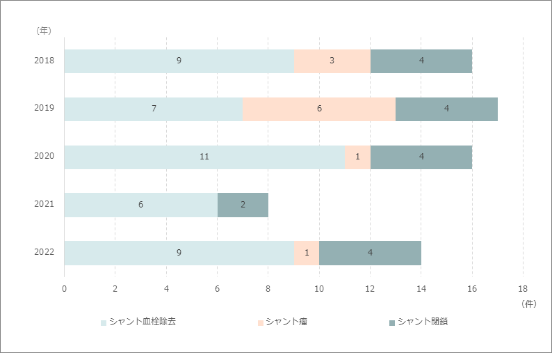 アクセストラブル